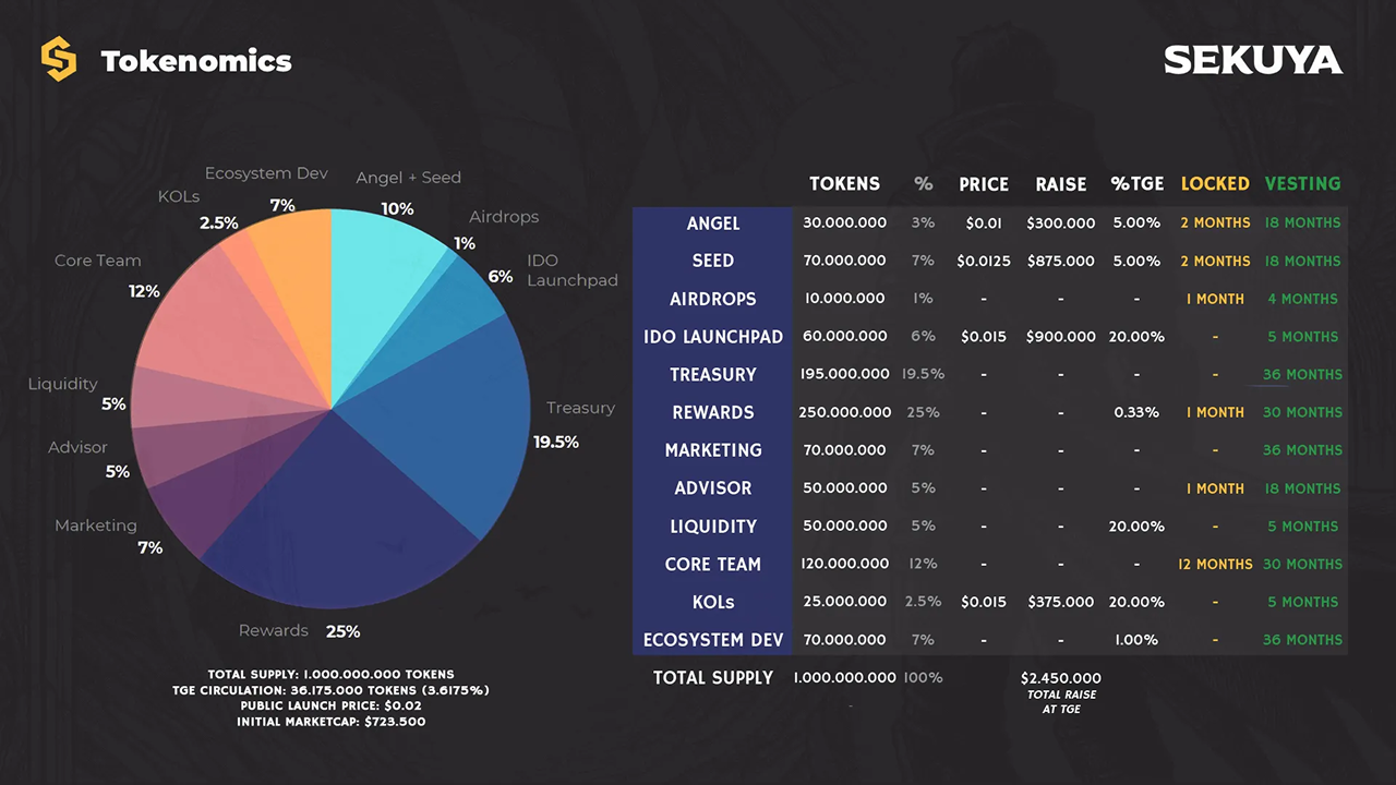 Tokenomics